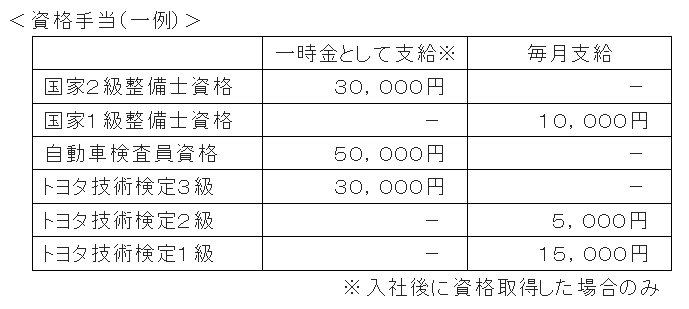 新着情報 ネッツトヨタ北九州 新卒採用サイト